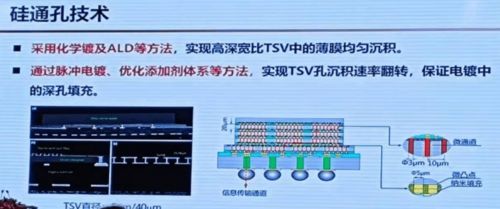 三維集成與系統級封裝 集成電路技術創新的關鍵路徑——以清華大學蔡堅教授的研究為例