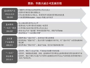 2018年華勝天成發(fā)展歷程及云計算產(chǎn)品與服務(wù)收入分析