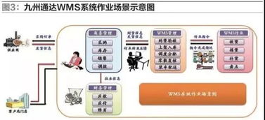 醫(yī)藥物流信息化與智能化的變革 信息系統(tǒng)集成服務(wù)的驅(qū)動與前景