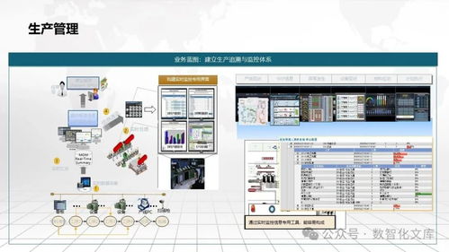 數(shù)字化智能工廠MES一體化解決方案