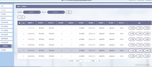 springboot基于web的社區(qū)醫(yī)院管理服務(wù)系統(tǒng)springboot025
