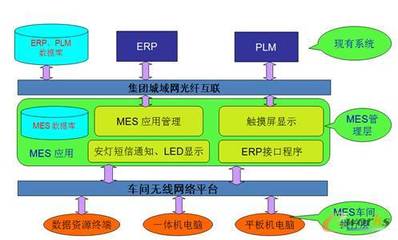 中車時代電動 以信息系統(tǒng)集成服務(wù)為引擎，全面打造新能源客車智能化工廠新標(biāo)桿
